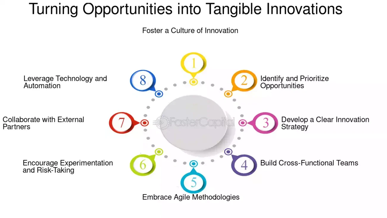 Prototype Design Services: Turning Ideas into Tangible Innovations