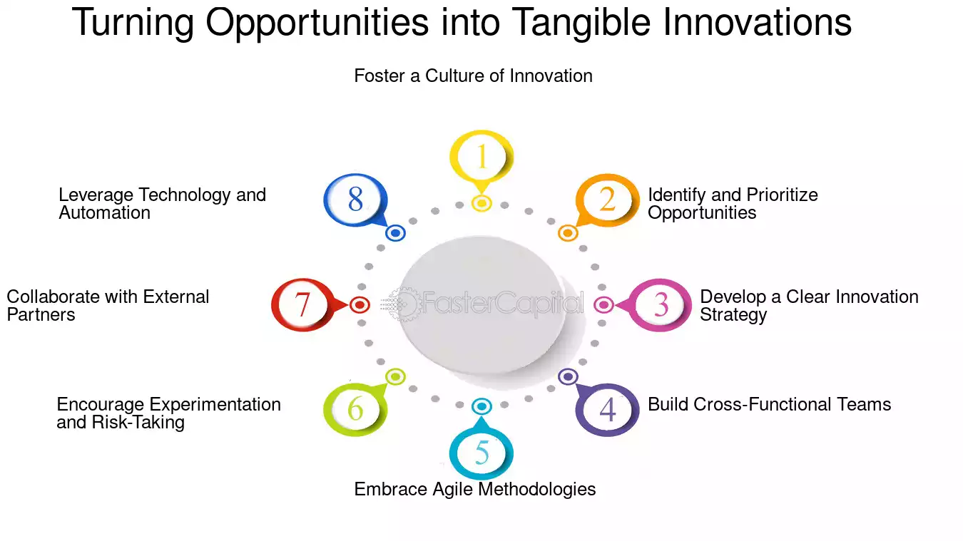 Prototype Design Services: Turning Ideas into Tangible Innovations